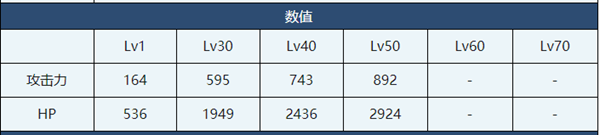 蔚藍檔案睦月正月介紹-蔚藍檔案睦月正月角色技能介紹