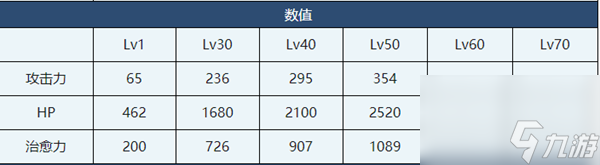 蔚藍檔案亞子介紹-蔚藍檔案亞子香角色技能介紹