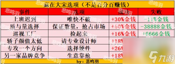 逆水寒手游男角色怎么名动江湖男角色混江湖攻略