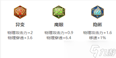 亚连打野怎么出装