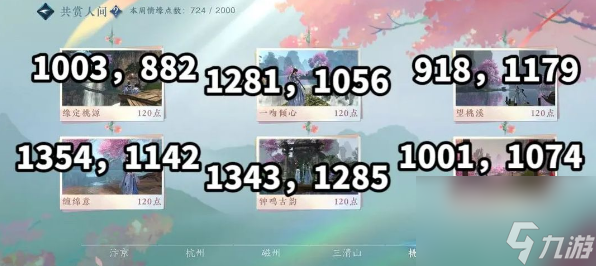 逆水寒手游共赏人间怎么玩？共赏人间打卡点位置攻略