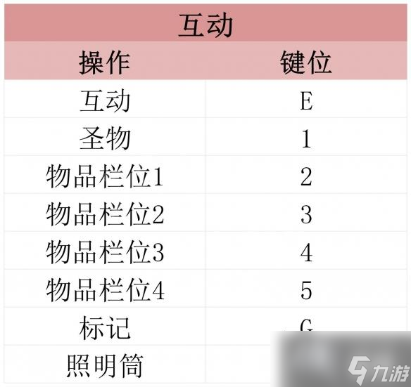 原創(chuàng)《遺跡2》圖文攻略 全劇情流程全BOSS打法全職業(yè)全技能攻略【游俠攻略組】