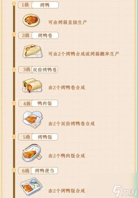 餐廳養(yǎng)成記宮廷烤鴨做法是什么