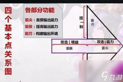 率土之滨队伍搭配原则是什么？