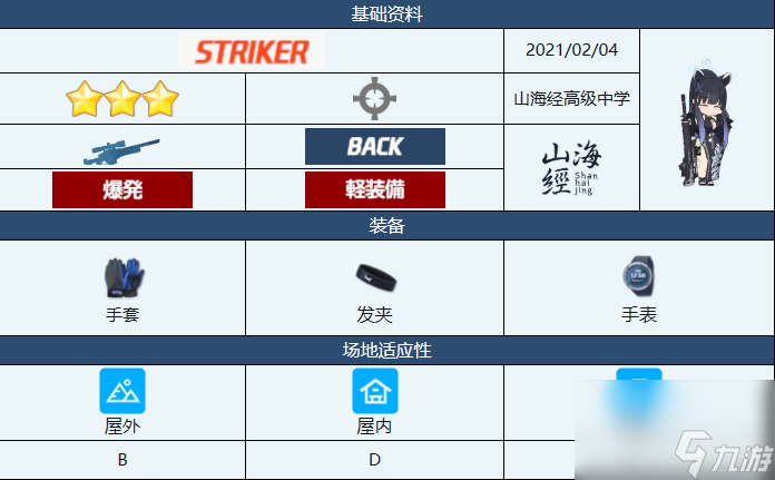 蔚蓝档案瞬介绍-蔚蓝档案瞬角色技能介绍