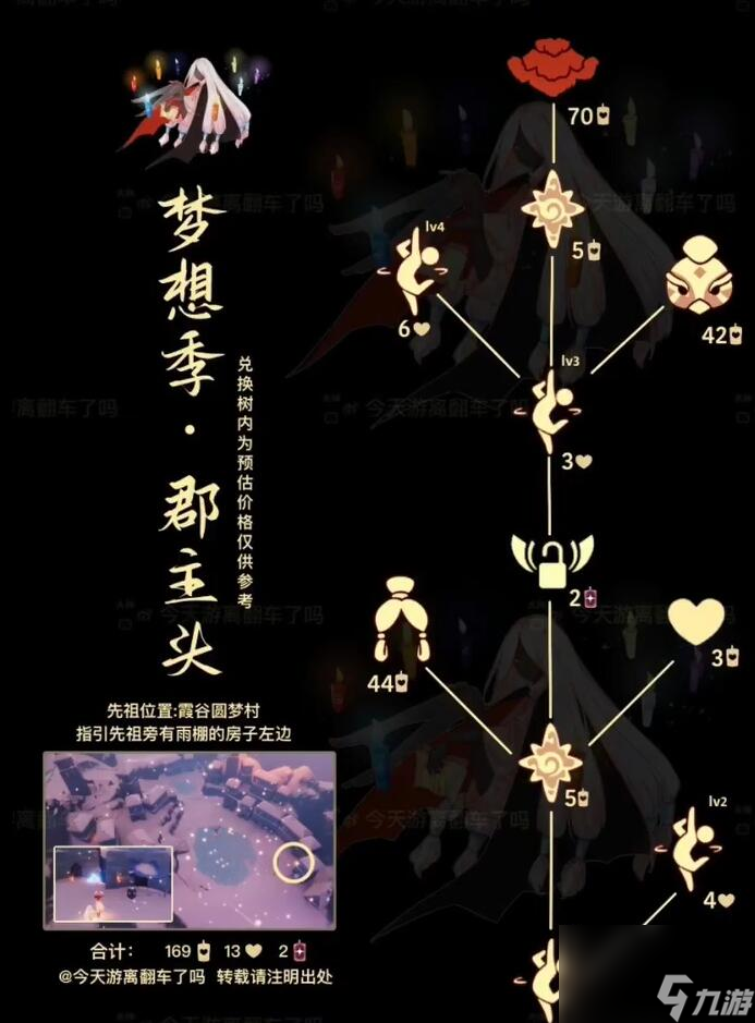 光遇复刻先祖一览表2023最新