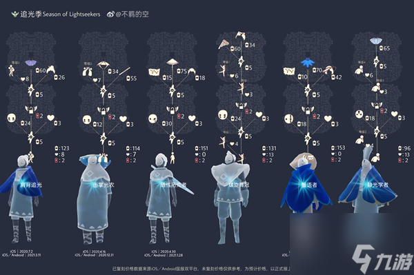 光遇复刻先祖一览表2023最新