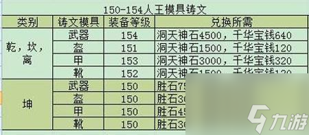 诛仙3神魔装备升级顺序是什么？