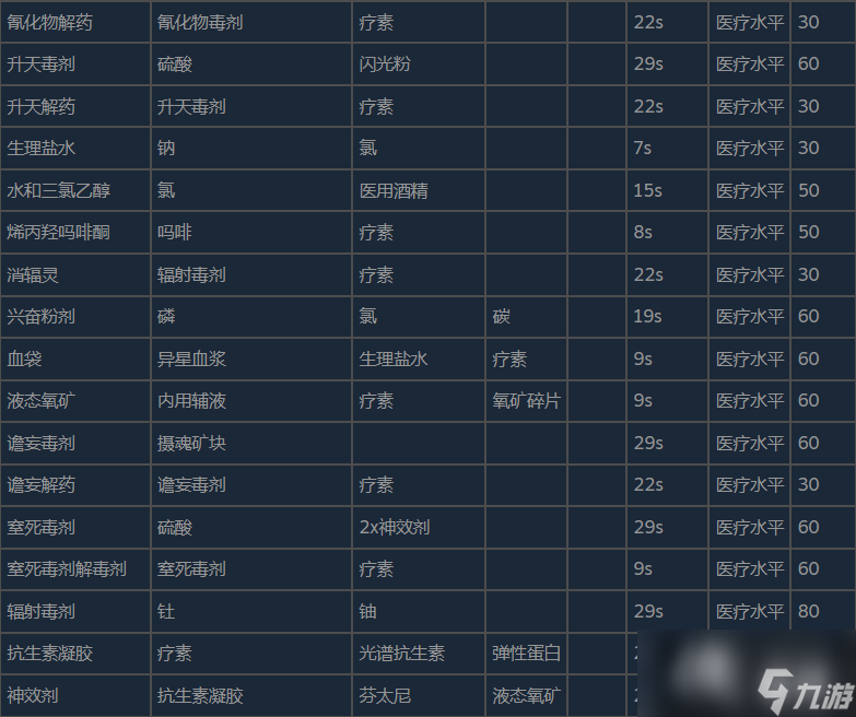 潛淵癥物品合成表與分解表分享