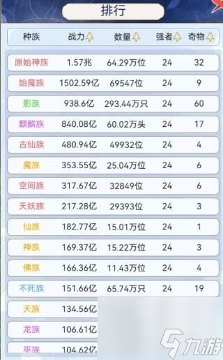 天道创造种族大全