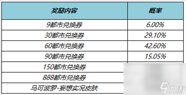 《王者榮耀》開(kāi)啟秘寶拿馬可波羅皮膚活動(dòng)介紹