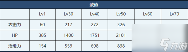 蔚藍檔案朱莉介紹-蔚藍檔案朱莉角色技能介紹