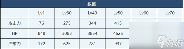 蔚藍(lán)檔案惠介紹-蔚藍(lán)檔案惠角色技能介紹