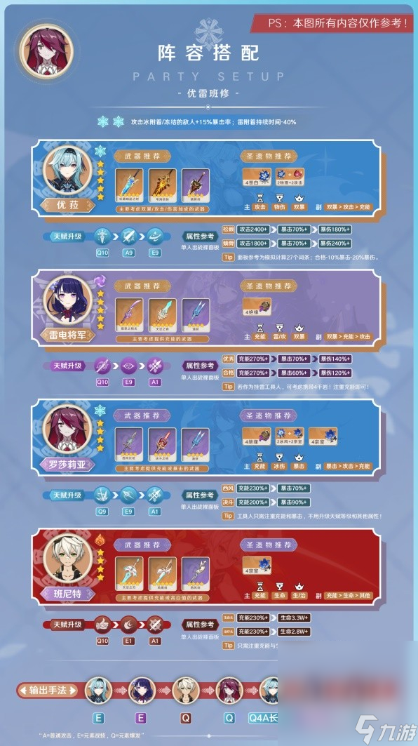 《原神》3.8版罗莎莉亚培养指南分享