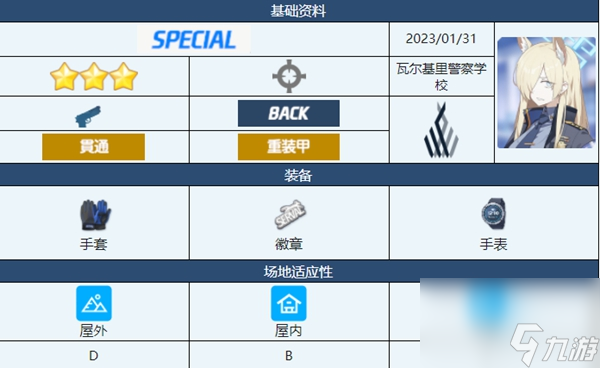 蔚藍(lán)檔案康娜介紹-蔚藍(lán)檔案康娜角色技能介紹
