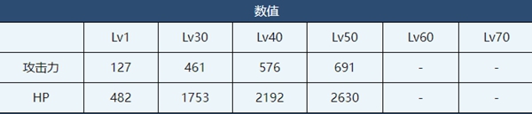 蔚蓝档案咲介绍-蔚蓝档案咲角色技能介绍