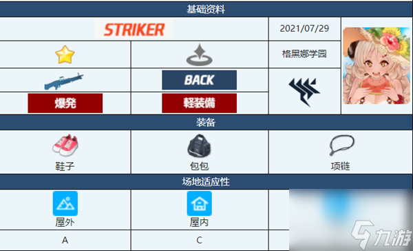 蔚蓝档案泉泳装介绍-蔚蓝档案泉泳装角色技能介绍
