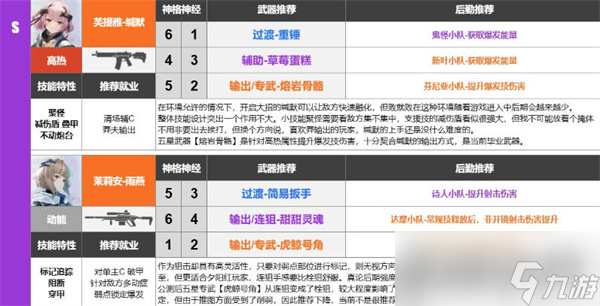《尘白禁区》武器强度排行榜一览