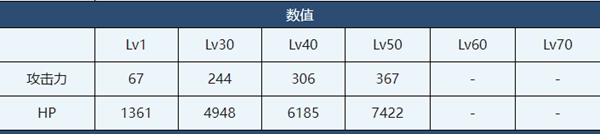 蔚蓝档案泳装宫子介绍-蔚蓝档案泳装宫子角色技能介绍