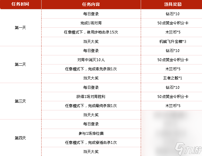 CF手游百战木兰归活动介绍