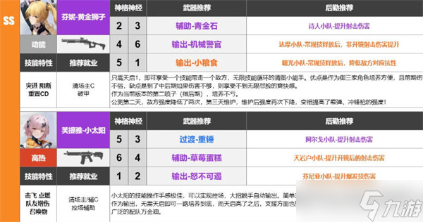 尘白禁区武器强度排行榜一览