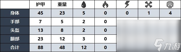 《遗迹2》红寡妇护甲套装位置及获取方法介绍