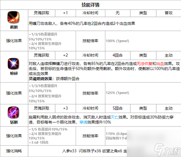 第七史诗挑战讨伐专家角色选哪个好 挑战讨伐专家角色推荐一览