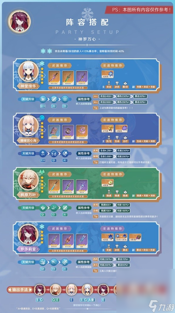 《原神》3.8版罗莎莉亚培养指南分享