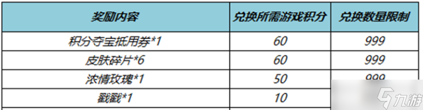 王者荣耀都市兑换券哪里领