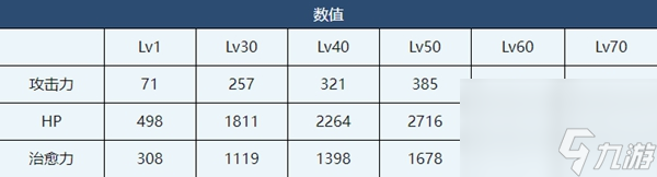 蔚藍(lán)檔案溫泉和香介紹-蔚藍(lán)檔案溫泉和香角色技能介紹