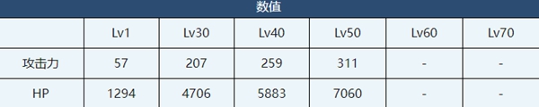 蔚蓝档案宫子介绍-蔚蓝档案宫子角色技能介绍