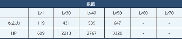 蔚蓝档案时雨介绍-蔚蓝档案时雨角色技能介绍