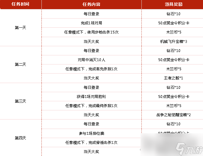 CF手游百战木兰归活动
