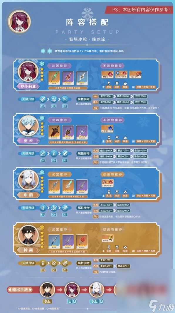 《原神》3.8版罗莎莉亚培养指南分享