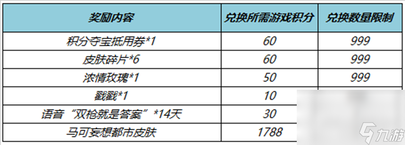 《王者榮耀》開(kāi)啟秘寶拿馬可波羅皮膚活動(dòng)介紹