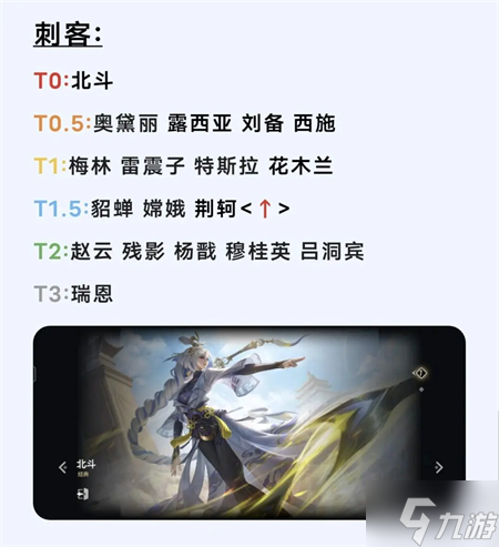 曙光英雄英雄强度排行榜