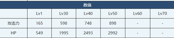 蔚蓝档案晴奈介绍-蔚蓝档案晴奈角色技能介绍