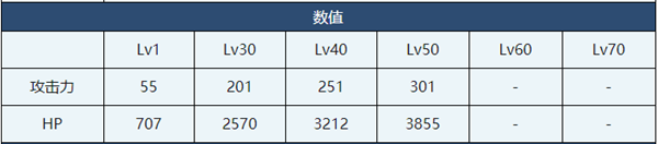 蔚藍(lán)檔案佳代子正月介紹-蔚藍(lán)檔案代子正月角色技能介紹