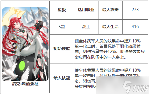 《第七史诗》洁克欧的象征有什么用 神器洁克欧的象征效果介绍