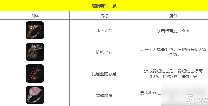 《遗迹2》稳定9K秒伤配装攻略