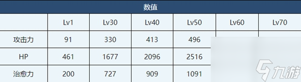 蔚藍檔案康娜介紹-蔚藍檔案康娜角色技能介紹