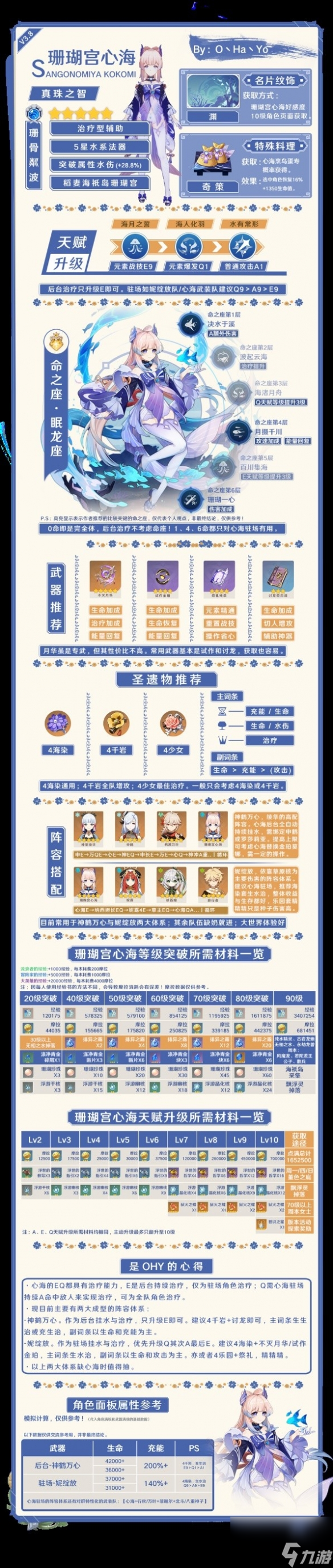 《原神》3.8版珊瑚宫心海培养分享 珊瑚宫心海怎么培养？