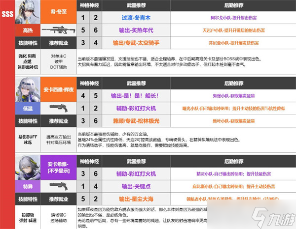 尘白禁区武器强度排行榜一览