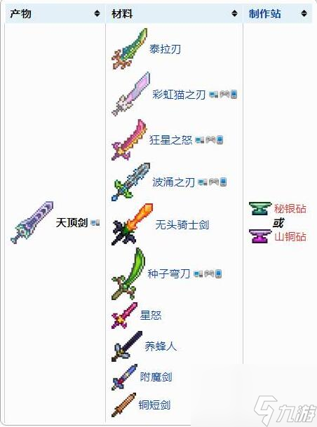 泰拉瑞亞天頂劍合成表是什么樣的 天頂劍合成方法推薦