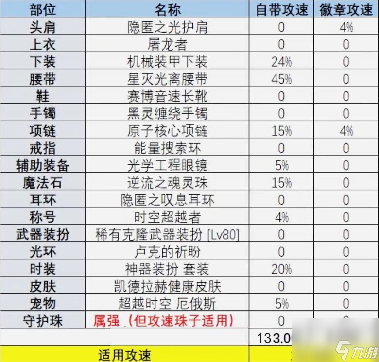 dnf110攻速流怎么堆攻速？ （DNF堆攻速途徑）