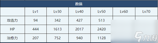 蔚蓝档案春香正月介绍-蔚蓝档案春香正月角色技能介绍