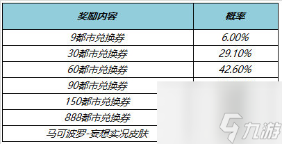 王者榮耀馬可波羅妄想實(shí)況怎么獲得 王者榮耀馬可妄想實(shí)況皮膚攻略