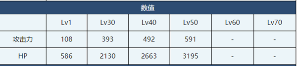 蔚藍(lán)檔案淳子介紹-蔚藍(lán)檔案淳子角色技能介紹