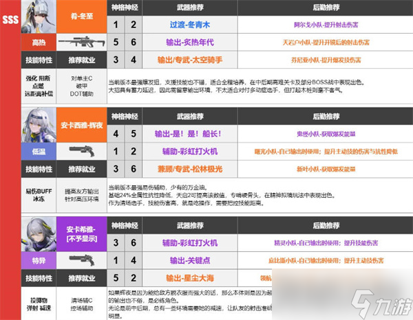 《尘白禁区》武器强度排行榜一览