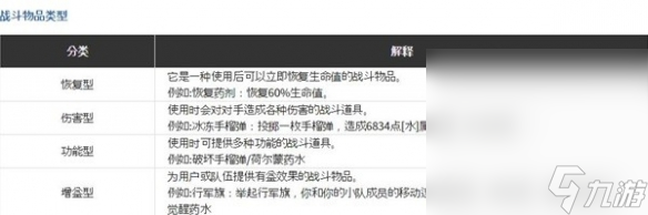 《命运方舟》战斗道具知识一览